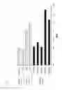 Fig. 07 - Antigen Peptide Derived From the Sequence of Epidermal Growth Factor Receptor Having T790M Point Mutation