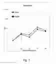 Fig. 04 - Compositions, methods and uses for dengue virus serotype-4 constructs