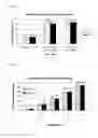 Fig. 02 - Treatment of pigs with PCV2 antigen