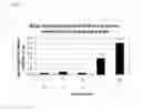 Fig. 03 - Treatment of pigs with PCV2 antigen