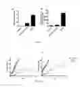 Fig. 08 - Lipid vesicle compositions and methods of use