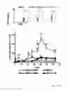 Fig. 16 - Lipid vesicle compositions and methods of use
