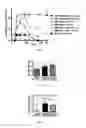 Fig. 19 - Lipid vesicle compositions and methods of use