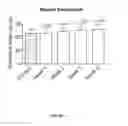 Fig. 07 - BIOCERAMIC COMPOSITIONS AND BIOMODULATORY USES THEREOF