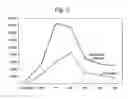 Fig. 03 - Carotenoid particles and uses thereof