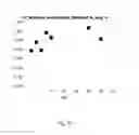 Fig. 05 - Lyophilized preparation of cytotoxic dipeptides