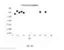 Fig. 09 - Lyophilized preparation of cytotoxic dipeptides