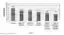 Fig. 09 - Pharmaceutical formulations