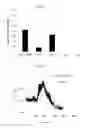 Fig. 09 - Cationic polysaccharides for delivery of phosphoinositides to cells for therapeutic purpose