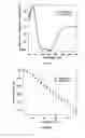 Fig. 06 - Bis-polymer lipid-peptide conjugates and nanoparticles thereof