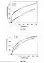 Fig. 12 - Bis-polymer lipid-peptide conjugates and nanoparticles thereof