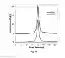 Fig. 17 - Bis-polymer lipid-peptide conjugates and nanoparticles thereof