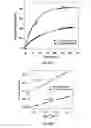Fig. 27 - Bis-polymer lipid-peptide conjugates and nanoparticles thereof