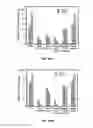 Fig. 31 - Bis-polymer lipid-peptide conjugates and nanoparticles thereof