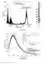 Fig. 32 - Bis-polymer lipid-peptide conjugates and nanoparticles thereof