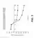 Fig. 04 - COMPLEXING AGENTS FOR COMPOSITIONS CONTAINING INCLUSION COMPLEXES