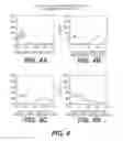 Fig. 05 - COMPLEXING AGENTS FOR COMPOSITIONS CONTAINING INCLUSION COMPLEXES