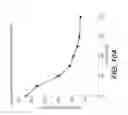 Fig. 12 - COMPLEXING AGENTS FOR COMPOSITIONS CONTAINING INCLUSION COMPLEXES