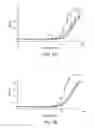 Fig. 07 - POLYALKYLENE POLYMER COMPOUNDS AND USES THEREOF