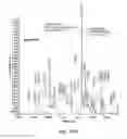 Fig. 68 - Hydrazinyl-pyrrolo compounds and methods for producing a conjugate