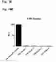 Fig. 26 - Compositions for the inactivation of virus replication and methods of making and using the same