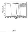 Fig. 08 - Multicolored pH-activatable fluorescence nanoplatform