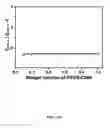 Fig. 20 - Multicolored pH-activatable fluorescence nanoplatform
