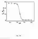 Fig. 28 - Multicolored pH-activatable fluorescence nanoplatform