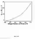 Fig. 30 - Multicolored pH-activatable fluorescence nanoplatform