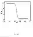 Fig. 32 - Multicolored pH-activatable fluorescence nanoplatform