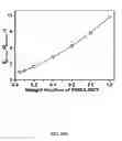 Fig. 34 - Multicolored pH-activatable fluorescence nanoplatform