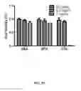 Fig. 35 - Multicolored pH-activatable fluorescence nanoplatform