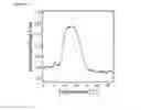 Fig. 19 - Thermoreversible hydrogels from the arrested phase separation of elastin-like polypeptides