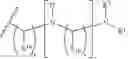 Fig. 157 - Crosslinked gels comprising polyalkyleneimines, and their uses as medical devices