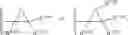 Fig. 335 - Crosslinked gels comprising polyalkyleneimines, and their uses as medical devices