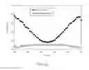Fig. 30 - Methods for making oxidation-resistant cross-linked polymeric materials