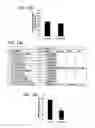 Fig. 22 - Bioengineered allogeneic blood vessel