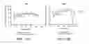 Fig. 14 - Acoustic blood separation processes and devices