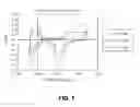 Fig. 07 - Treatment of pain using electrical nerve conduction block