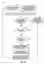 Fig. 08 - Remote access and post program telemonitoring