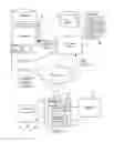 Fig. 04 - User save data management in cloud gaming