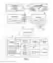 Fig. 05 - User save data management in cloud gaming