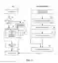 Fig. 07 - User save data management in cloud gaming