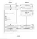 Fig. 08 - User save data management in cloud gaming
