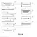 Fig. 11 - User save data management in cloud gaming