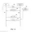 Fig. 15 - User save data management in cloud gaming
