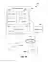 Fig. 20 - User save data management in cloud gaming