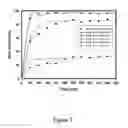 Fig. 04 - System for contacting gases and liquids