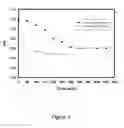Fig. 05 - System for contacting gases and liquids