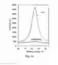 Fig. 06 - TiO2 nanofiltration membranes prepared by molecular layer deposition for water purification